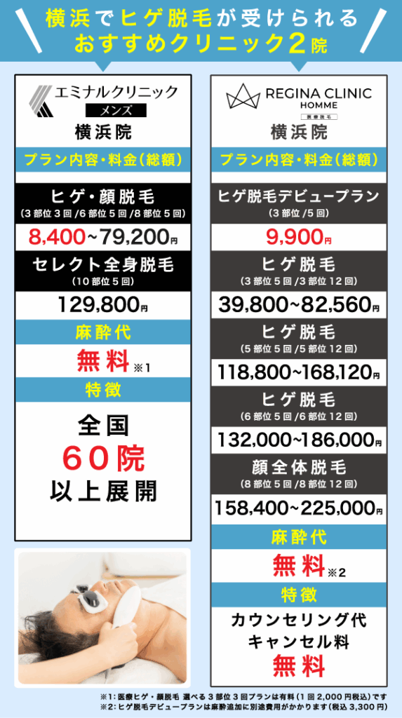 横浜でヒゲ脱毛がおすすめのクリニック2院を比較した画像