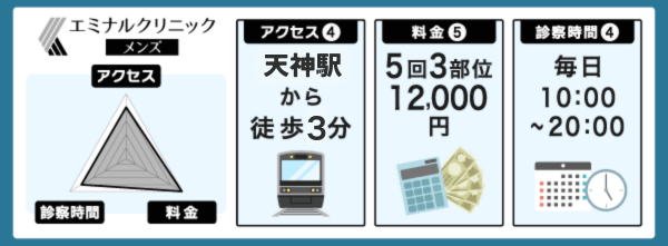 エミナルクリニックの基本情報のレーダーチャート