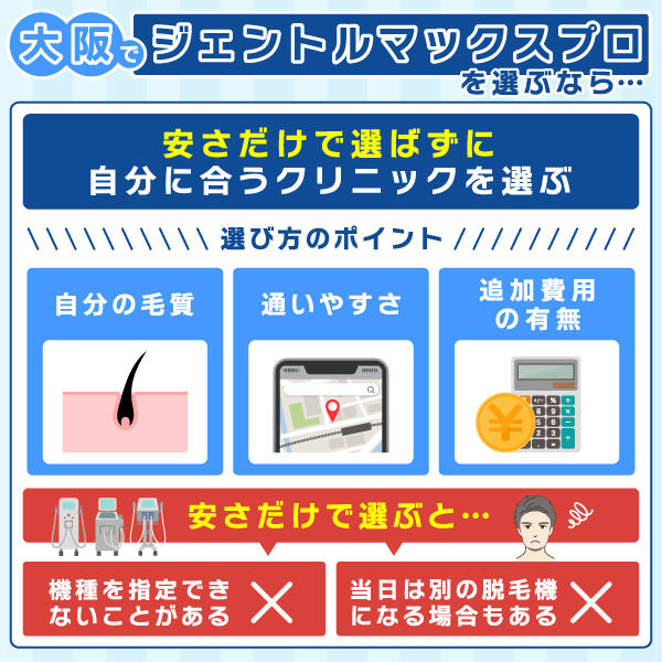 大阪でジェントルマックスプロを受けるクリニックの選び方についての列挙型画像